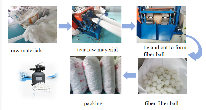 fiber ball process.png